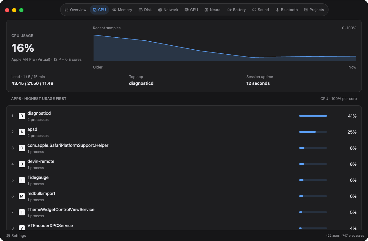 CPU tab in dark appearance